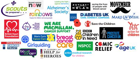 charities uk